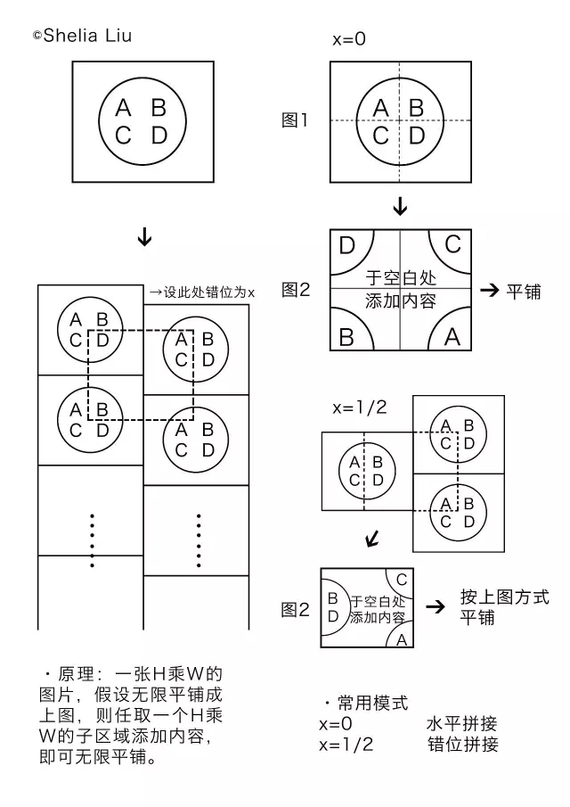 文化衫如何设计,怎么设计文化衫好看,文化衫设计,文化衫设计教程,怎么设计文化衫